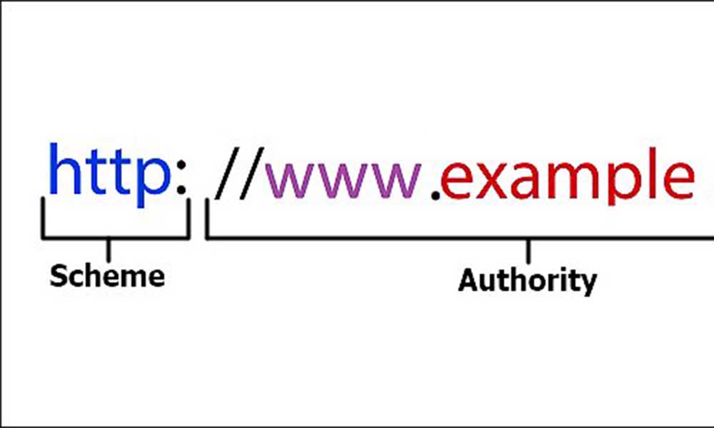 Cấu trúc đầu tiên của URL là Scheme (giao thức)